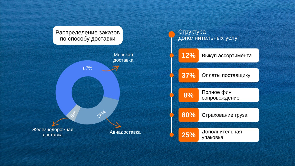 Доставка энергооборудования из Китая