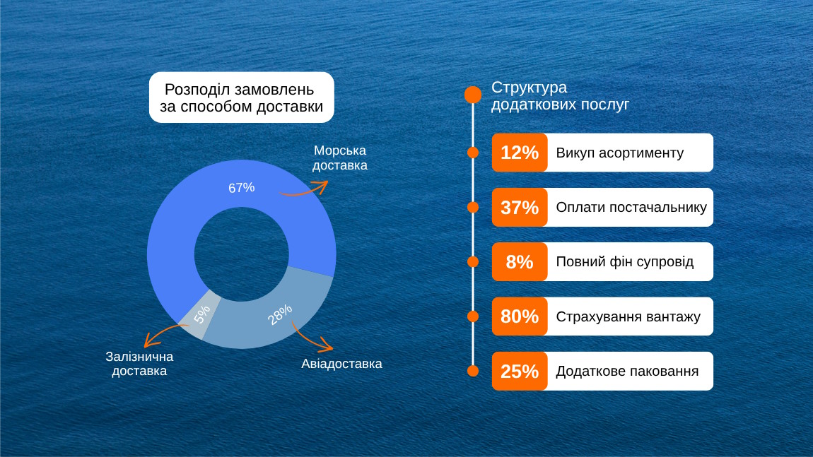 Доставка енергообладнання з Китаю